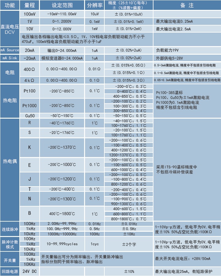 MMB信号发生器