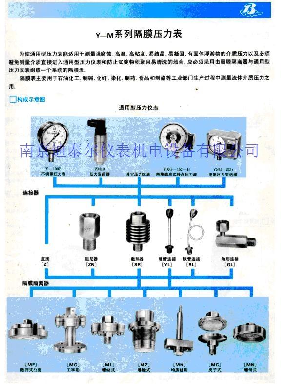 隔膜压力表