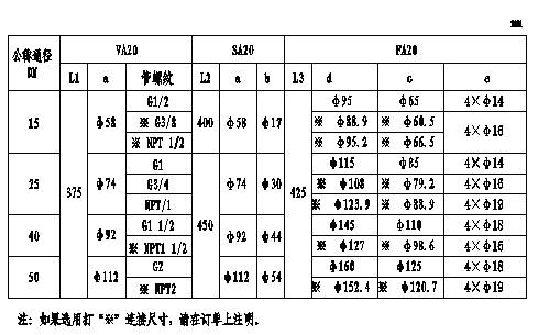 玻璃转子流量计